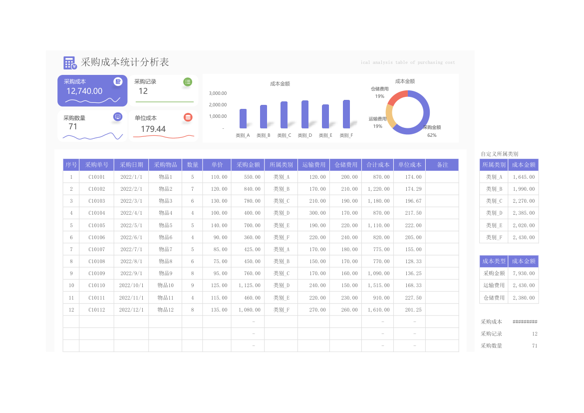 采购成本统计分析表.xlsx第1页