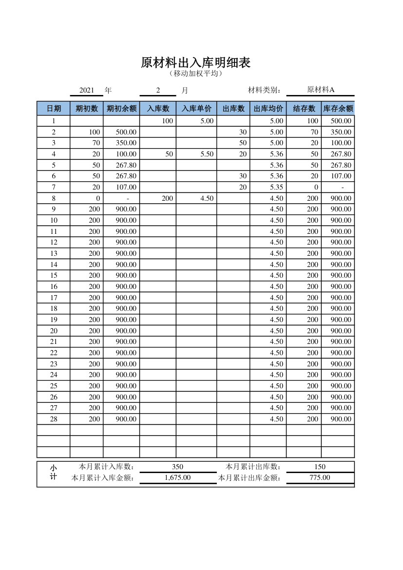 原材料出入库明细表.xlsx第1页