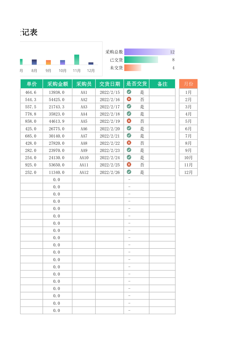 采购商品登记表-月份统计.xlsx第3页