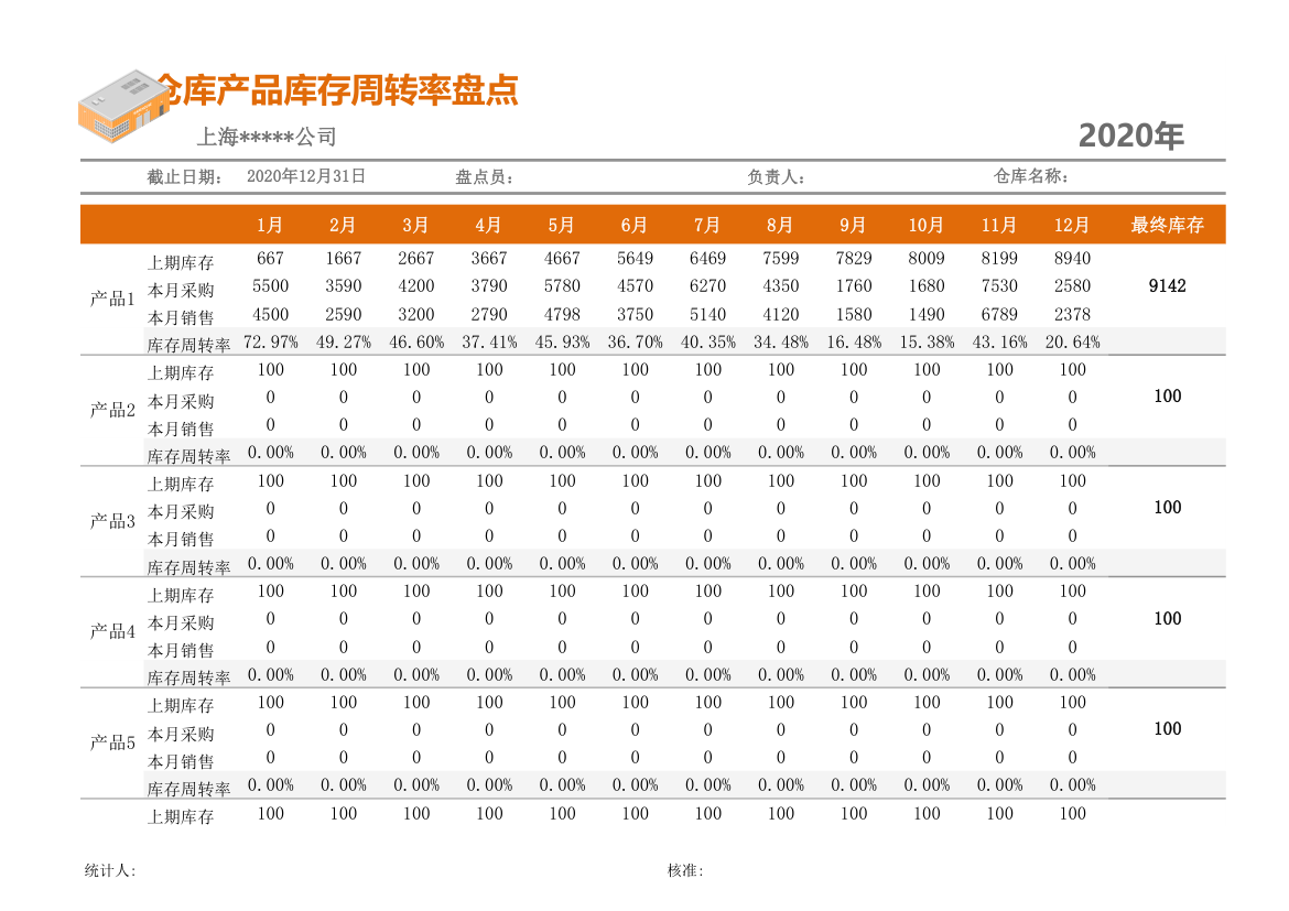 仓库产品库存周转率盘点.xlsx第1页