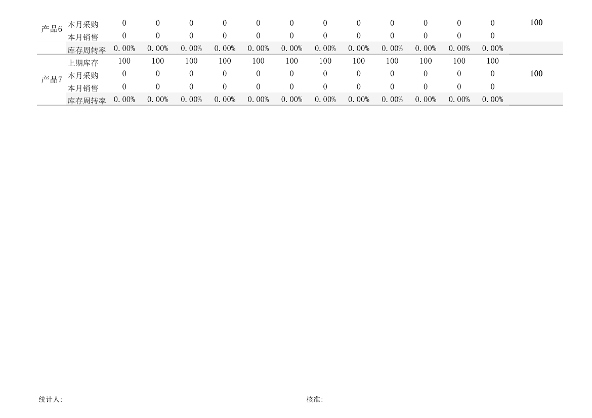 仓库产品库存周转率盘点.xlsx第2页
