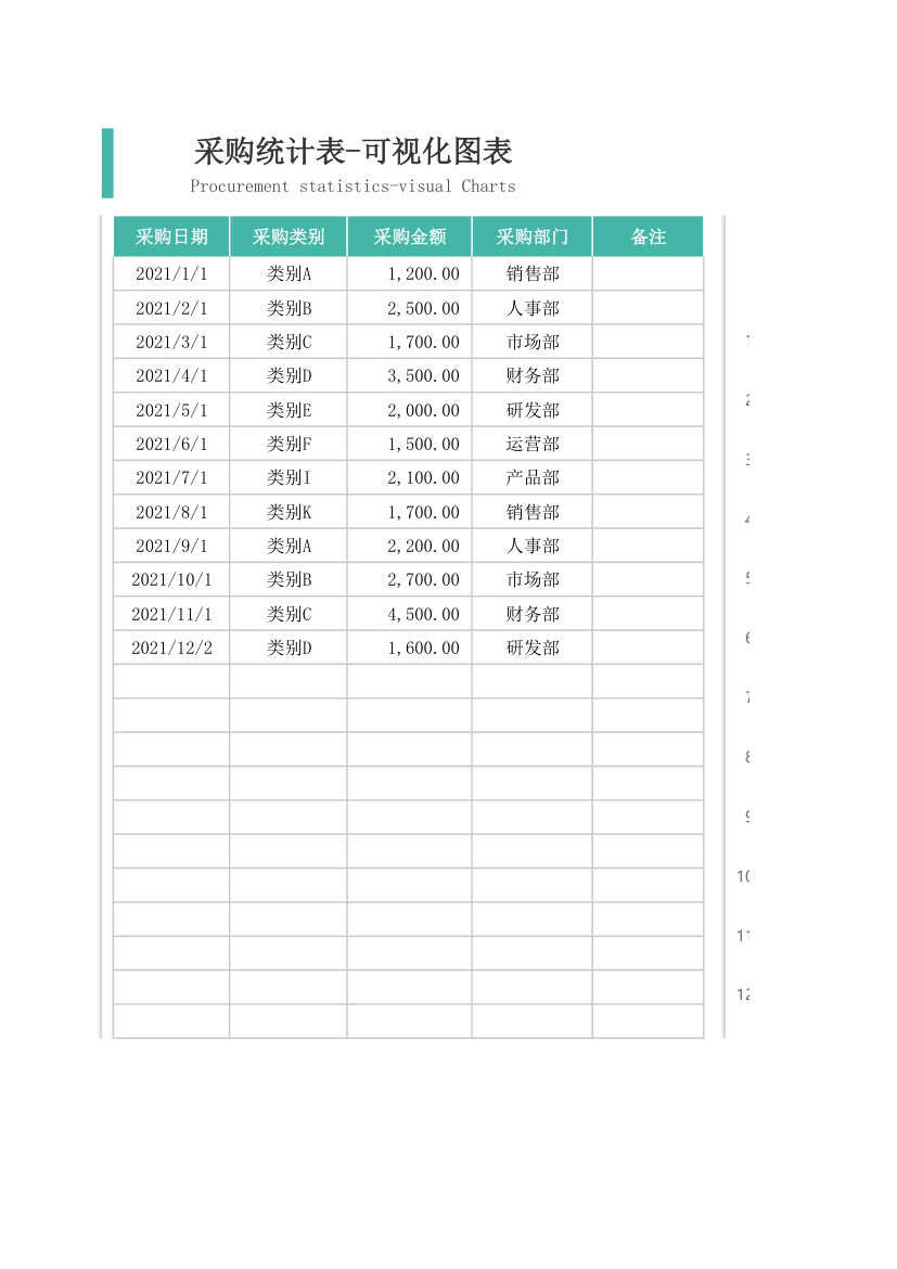 采购统计表-可视化图表.xlsx第1页