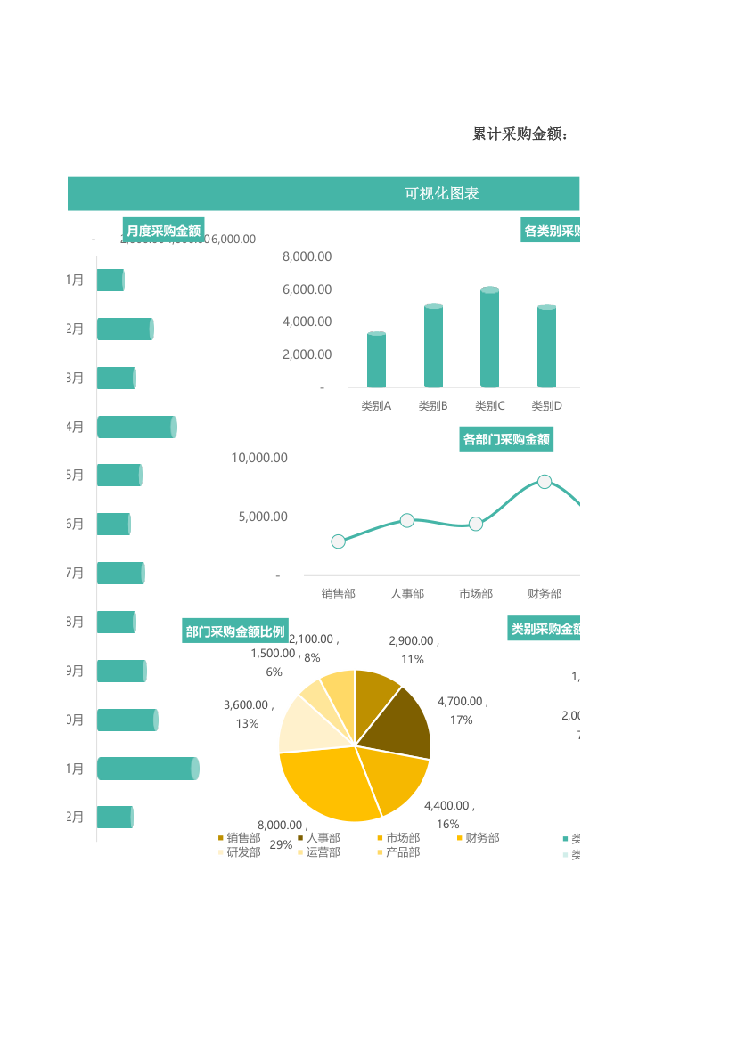 采购统计表-可视化图表.xlsx第2页