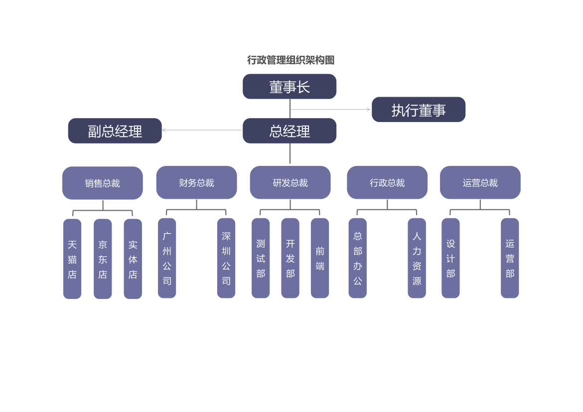 行政管理组织架构图.xlsx