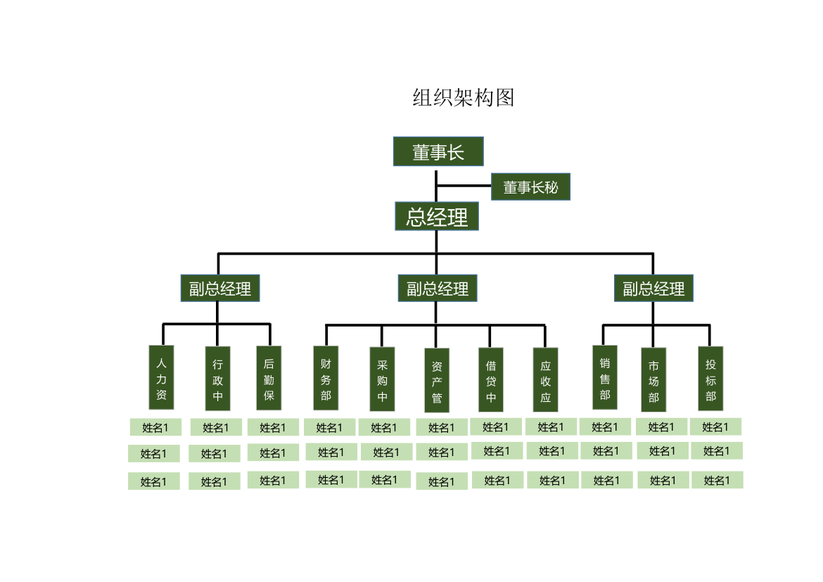 组织架构图.xlsx第1页