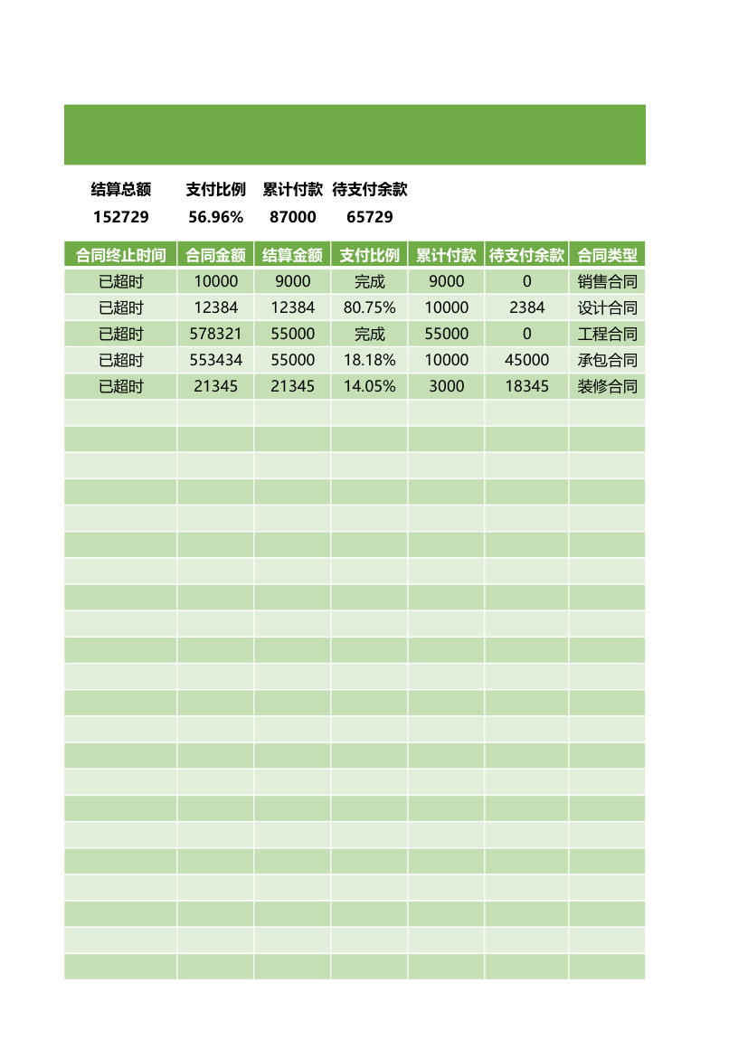 合同台账登记表.xlsx第3页