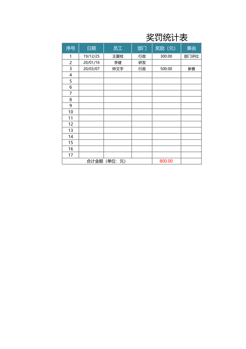 员工奖罚统计表通用.xlsx第1页