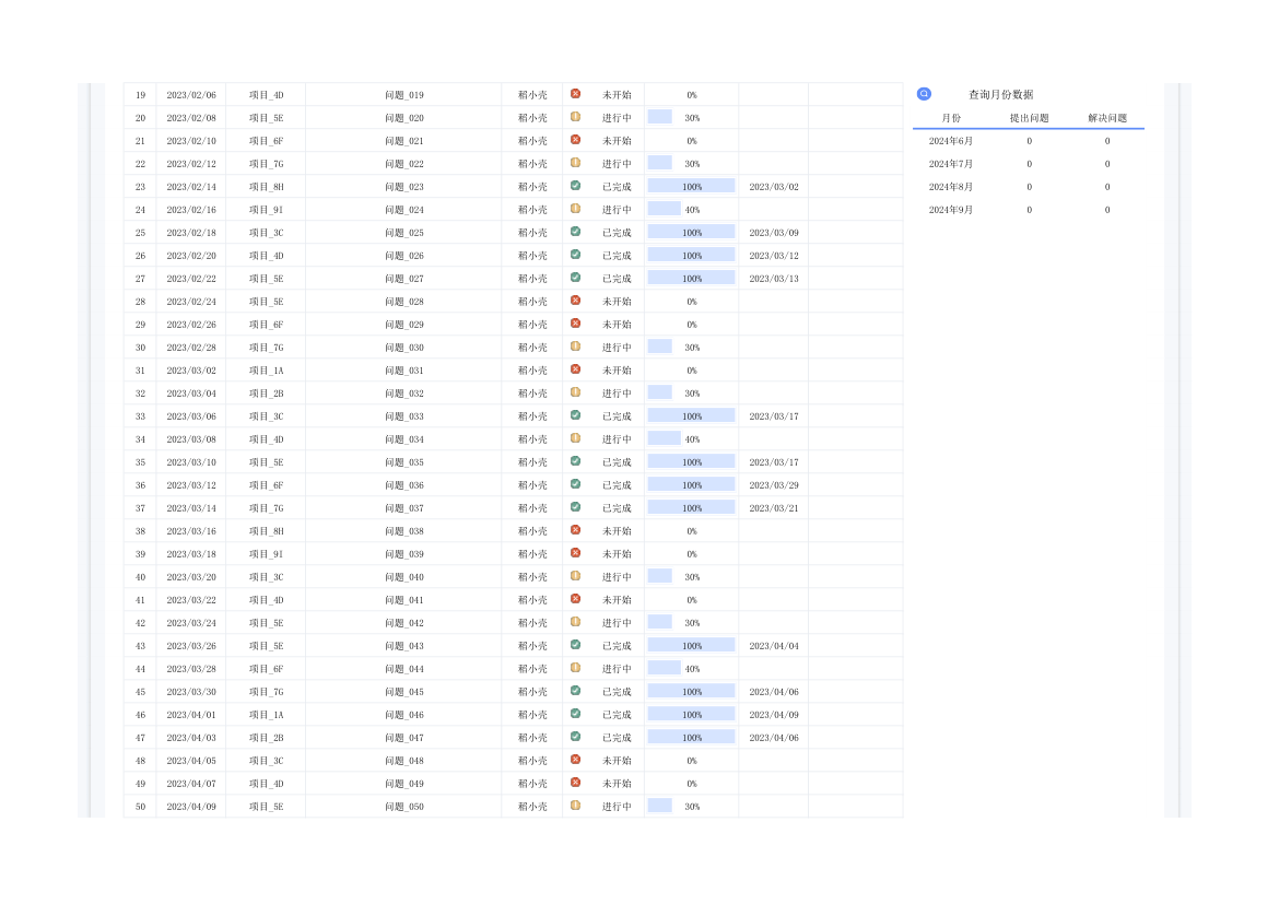 问题解决跟踪管理表.xlsx第2页