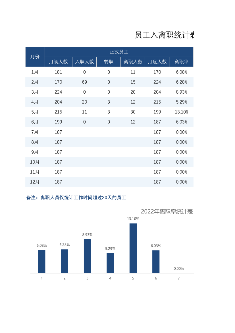 员工入离职统计表.xlsx第1页