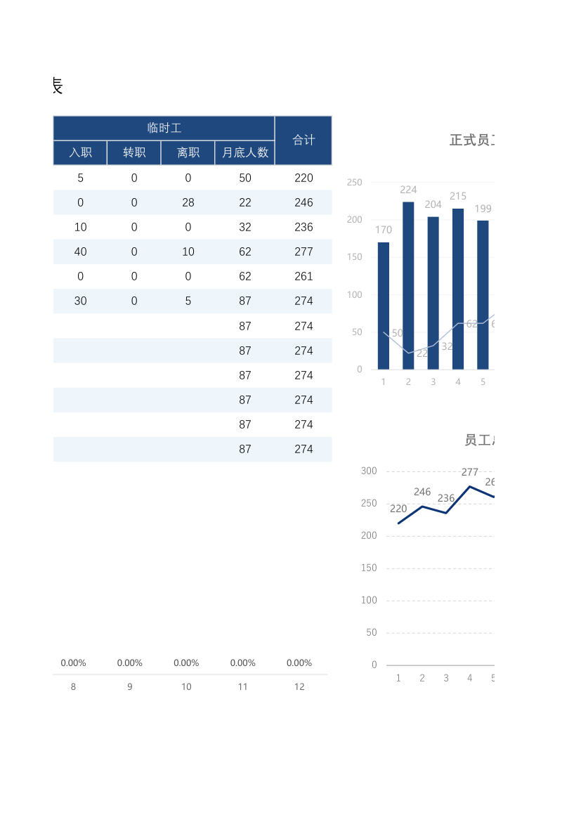 员工入离职统计表.xlsx第2页