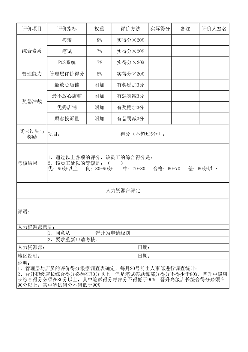 店长晋级表.xlsx第2页