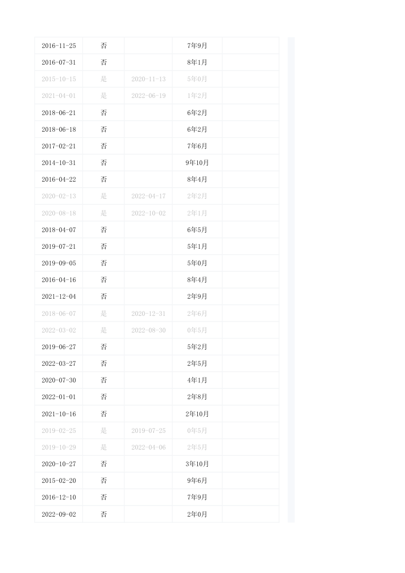 员工入离职明细表.xlsx第60页