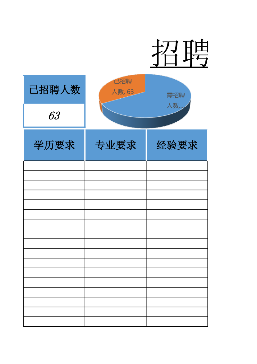 招聘计划进度表.xlsx第3页