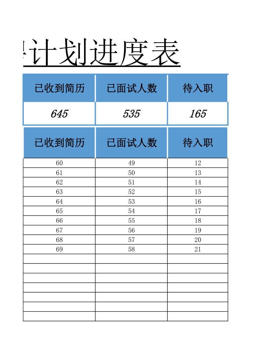 招聘计划进度表.xlsx第5页