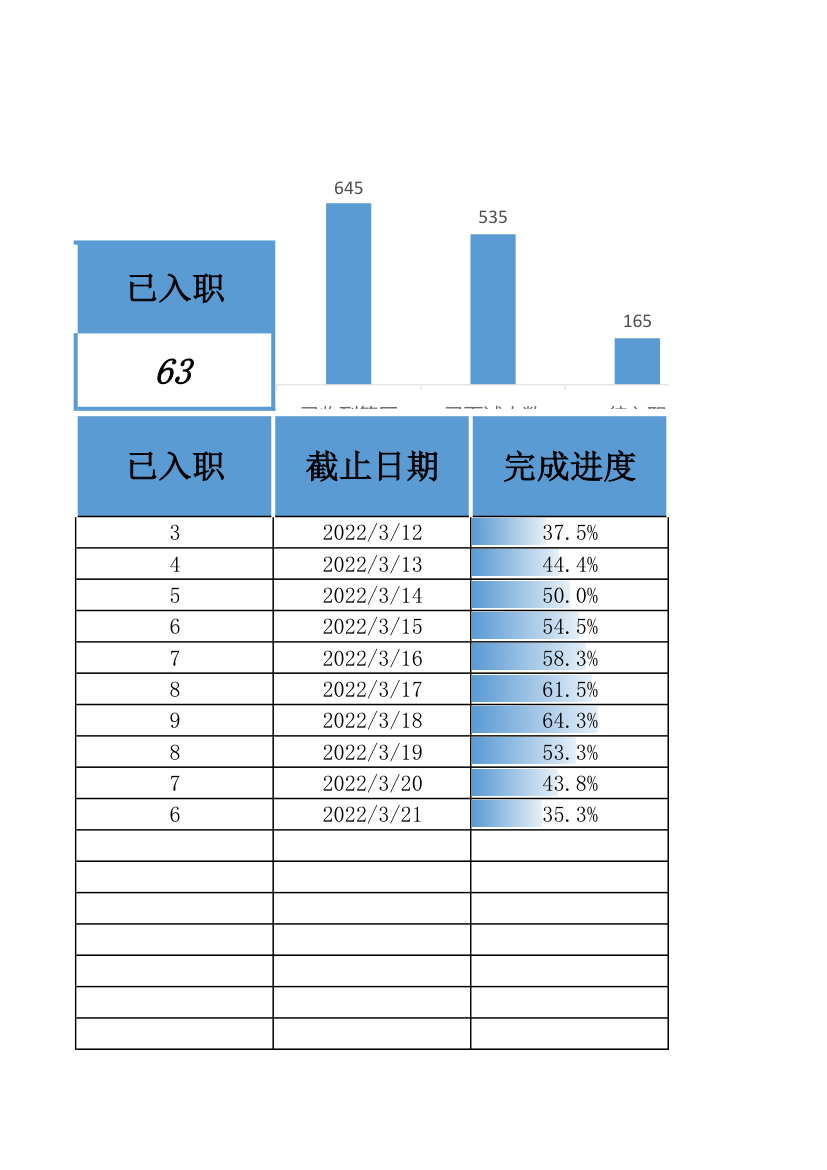 招聘计划进度表.xlsx第7页