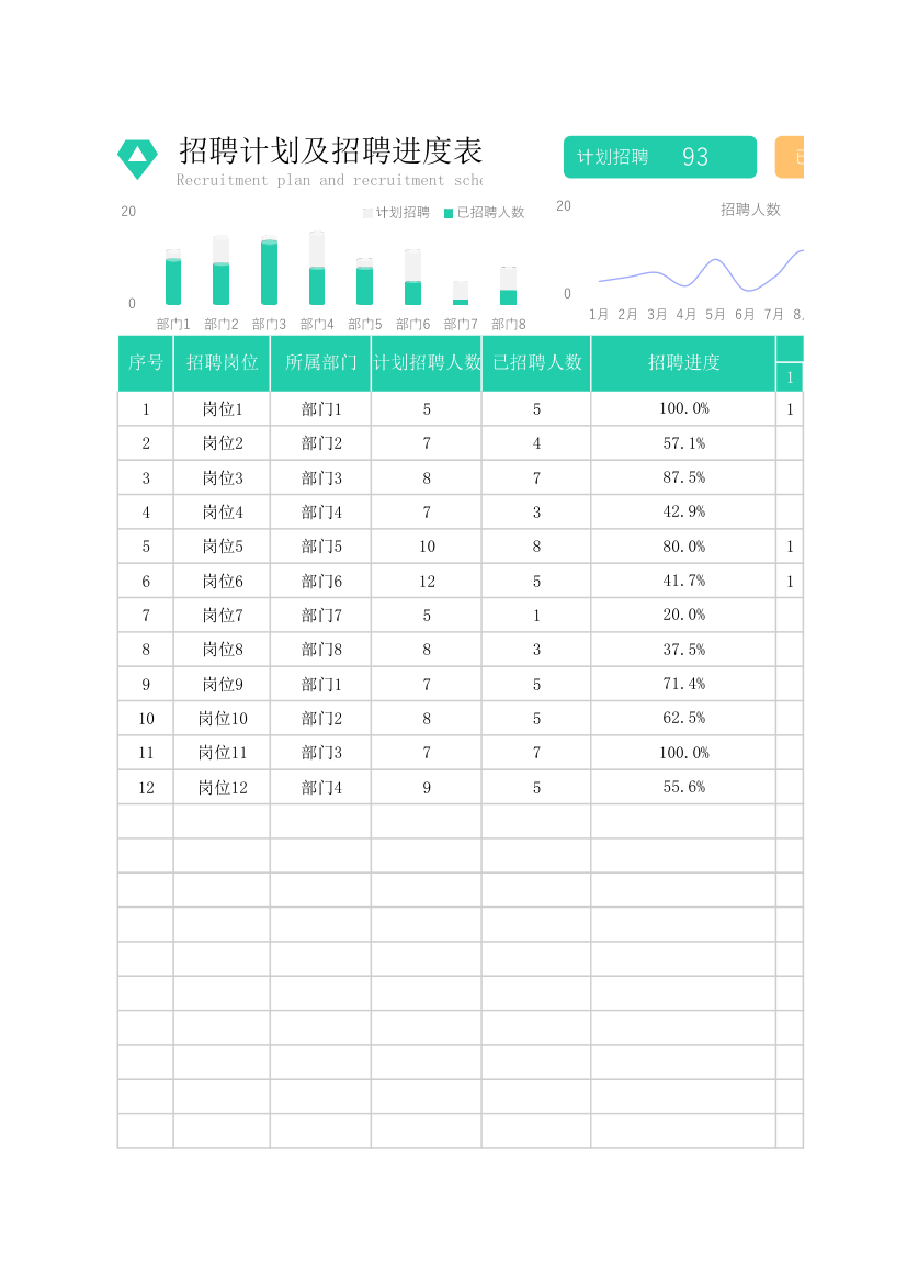 招聘计划及招聘进度表.xlsx