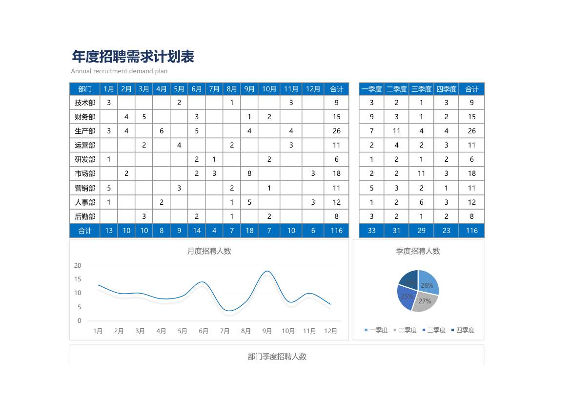 年度招聘需求计划表.xlsx