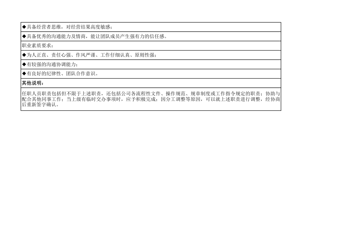 天猫运营经理岗位说明书.xlsx第2页