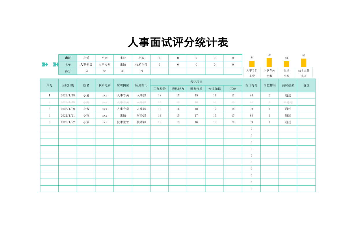 人事面试评分统计表.xlsx