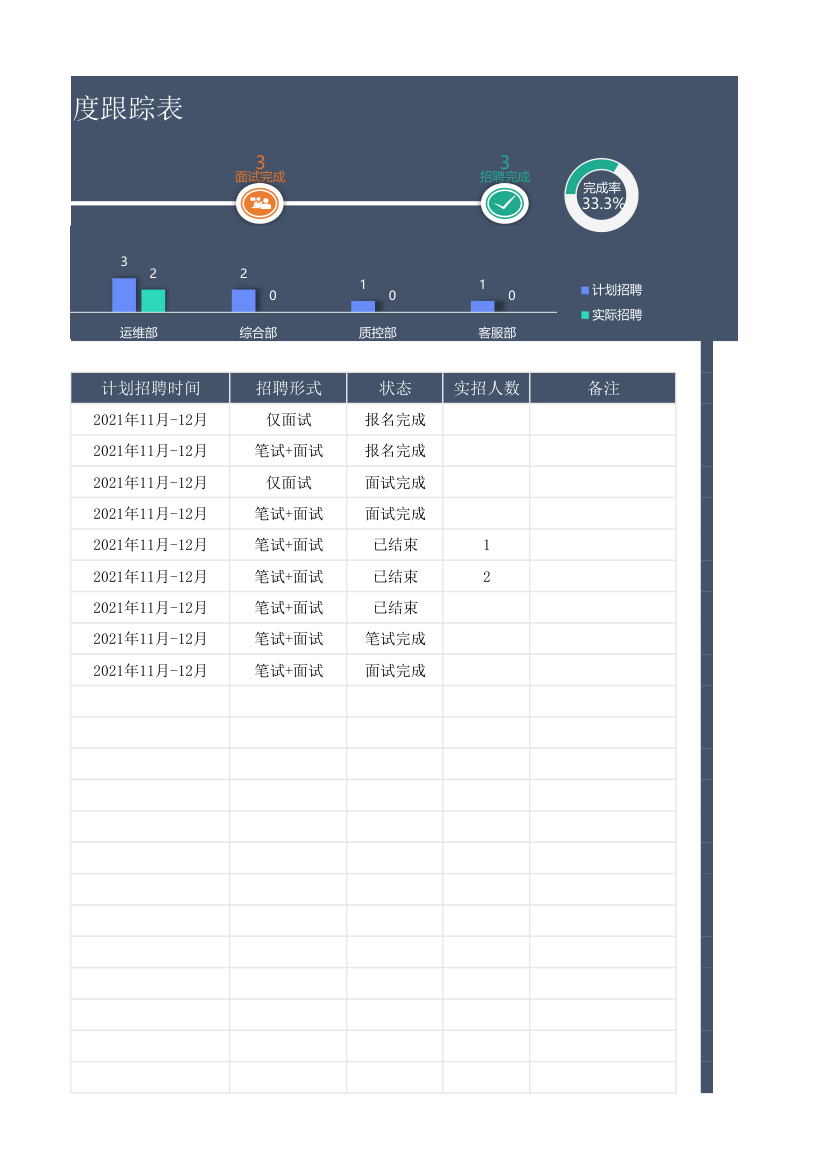 公司招聘进度跟踪表.xlsx第16页