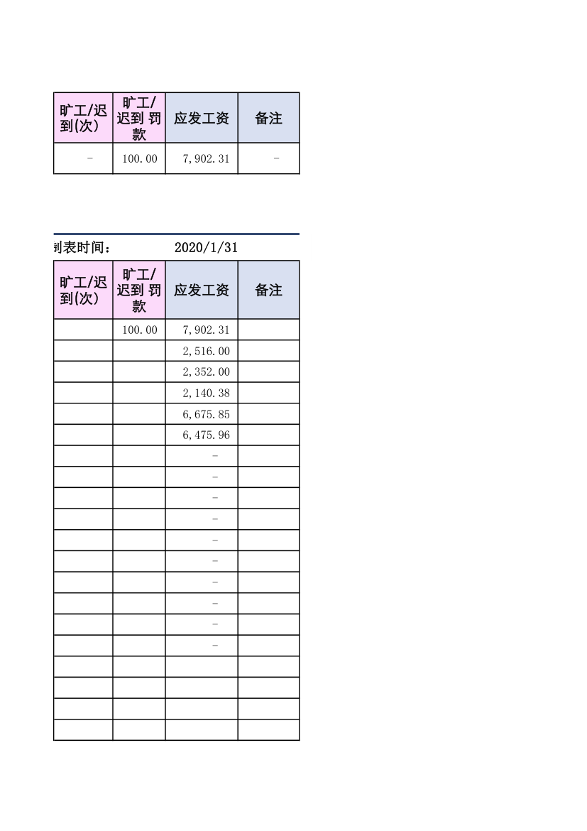 工资明细表.xlsx第3页