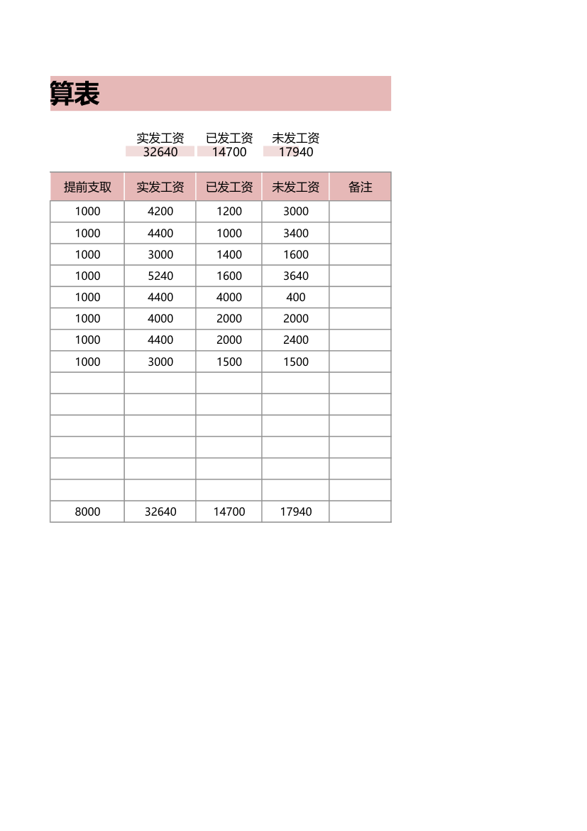 工地工资结算表.xlsx第2页