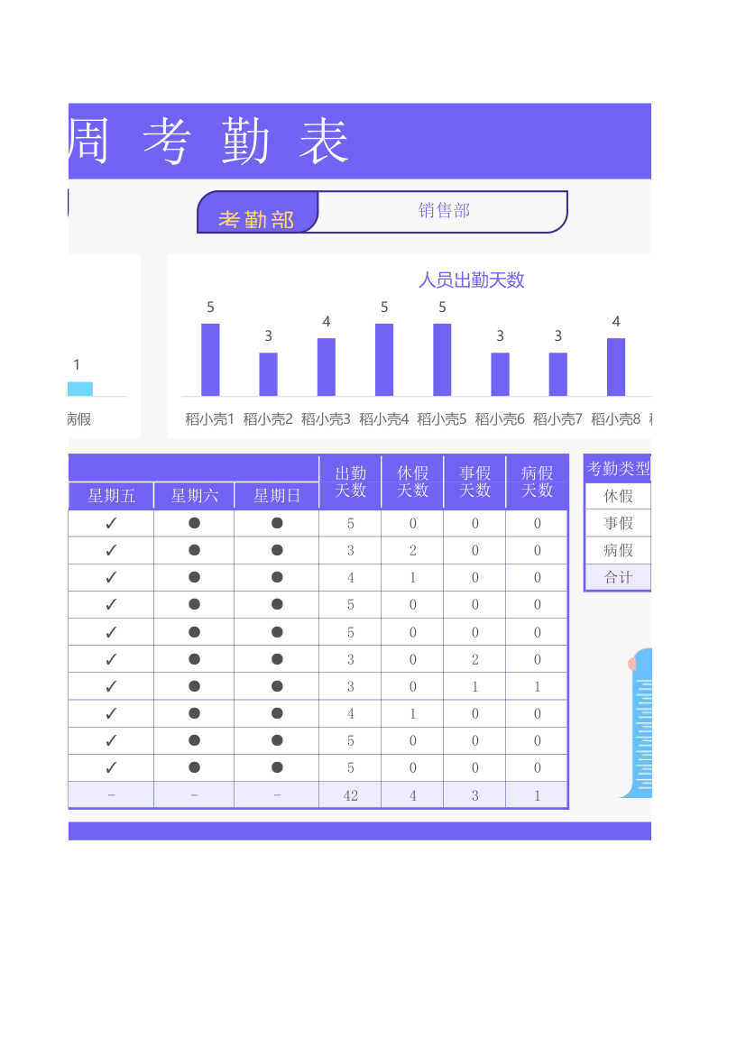 部门每周考勤表.xlsx第2页