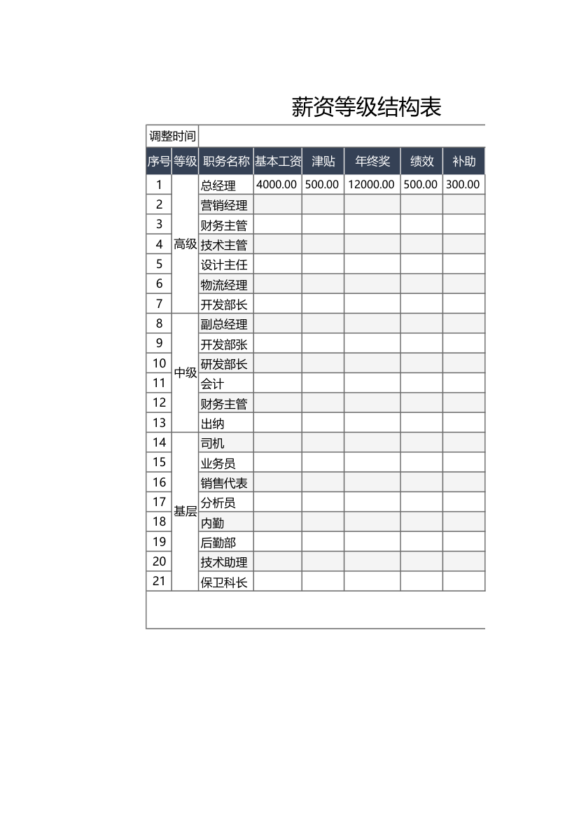 薪资等级结构表.xlsx