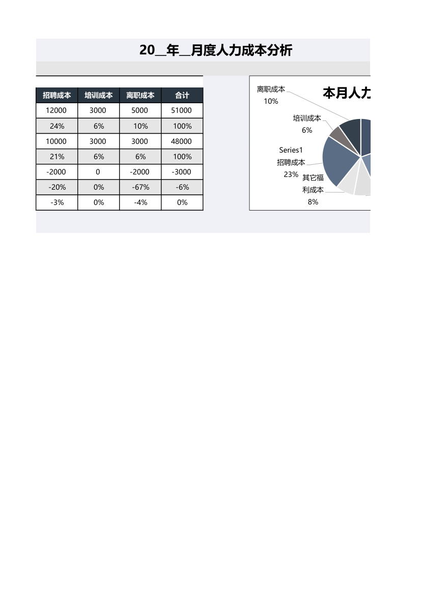 人力资源月度人力成本报表.xlsx第2页