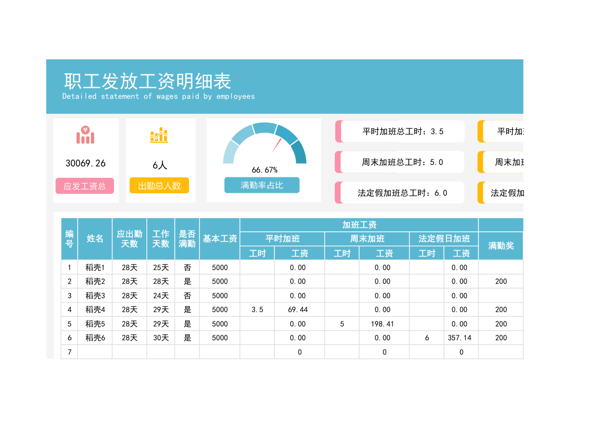 职工发放工资明细表.xlsx第1页