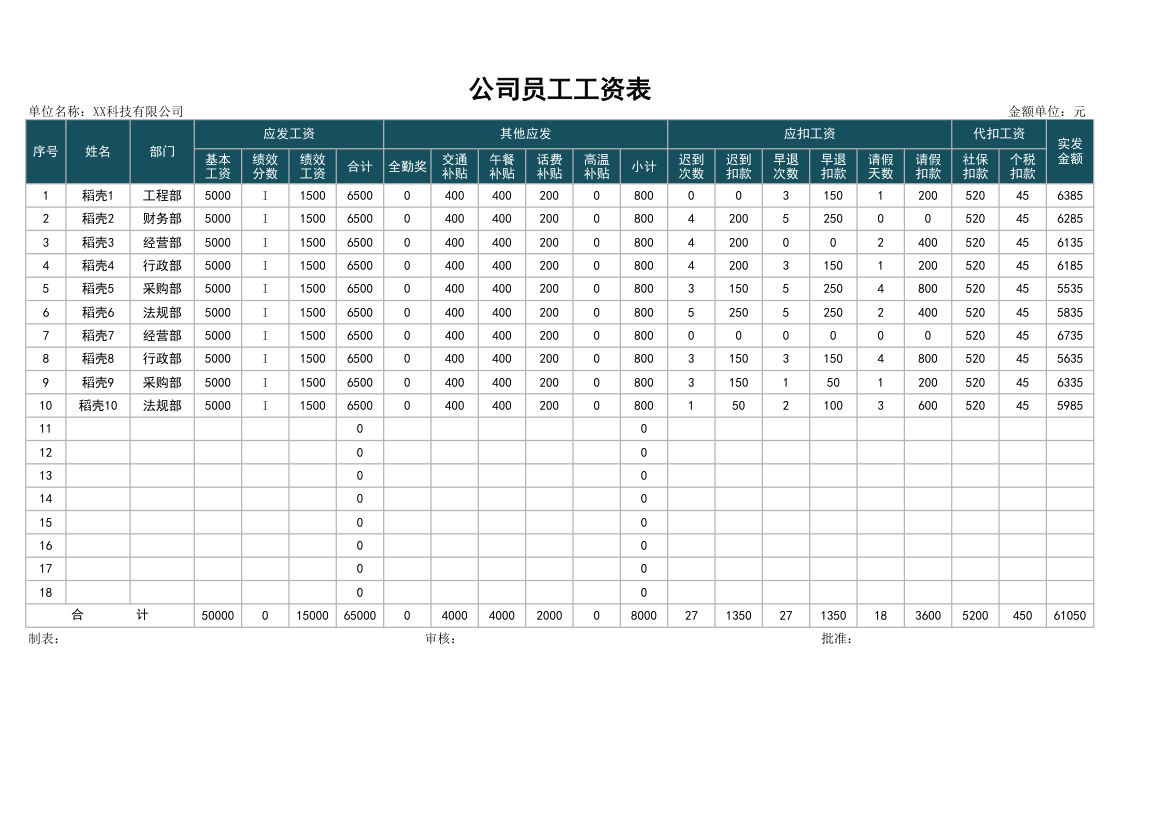 公司员工工资表.xlsx第1页