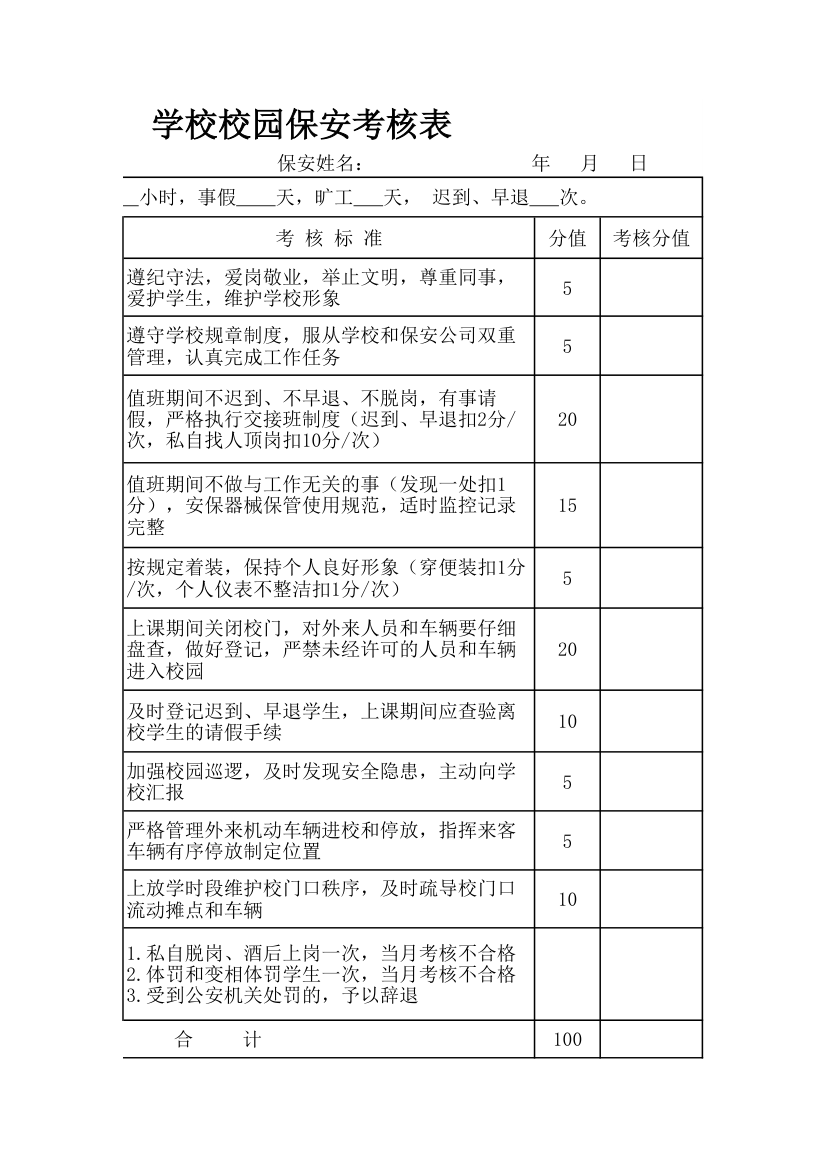 校园保安考核表.xlsx第3页