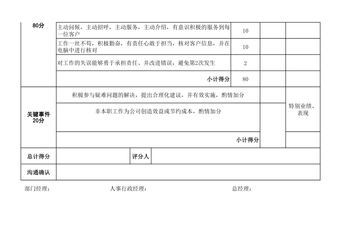 4S汽车店前台接待绩效考核表.xlsx第2页