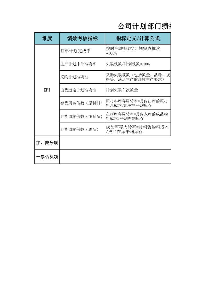 公司计划部门绩效考核指标库.xlsx