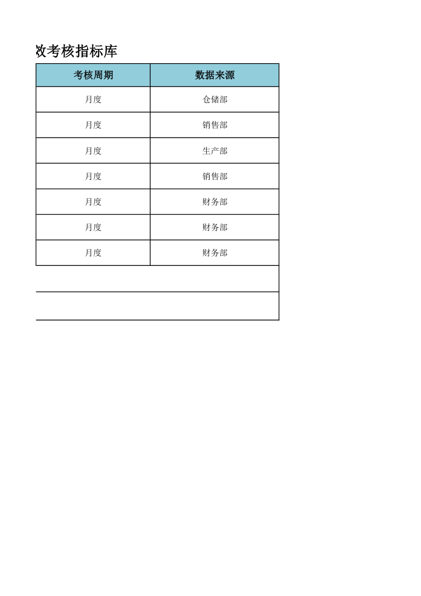 公司计划部门绩效考核指标库.xlsx第2页