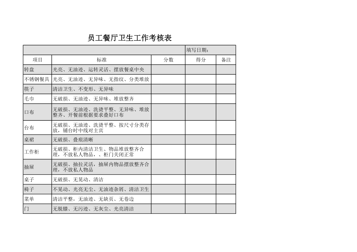 员工餐厅卫生工作考核表.xls第1页