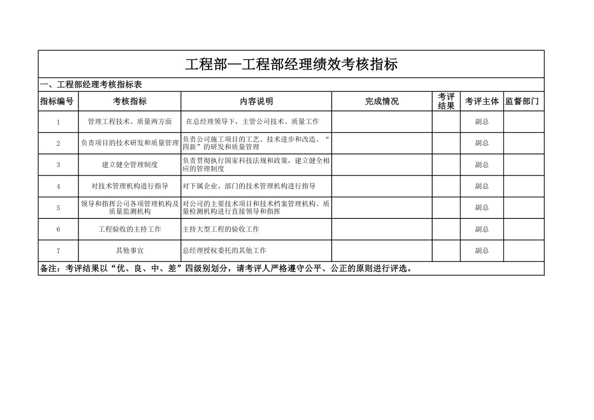 工程部—工程部经理绩效考核指标.xlsx第1页