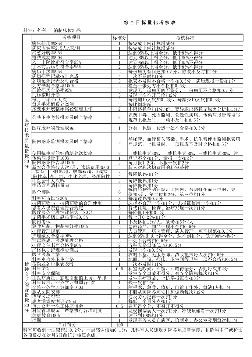 医院科室量化考核表.xls