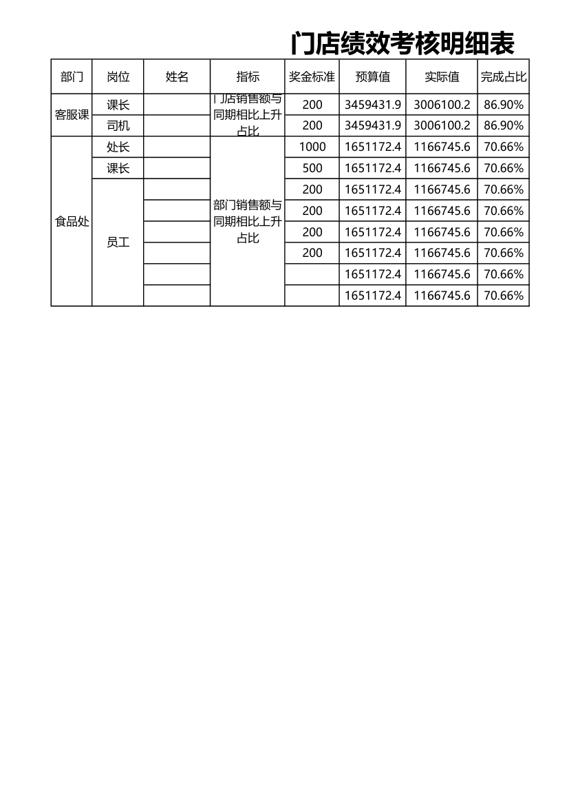 门店绩效考核明细表.xlsx第1页