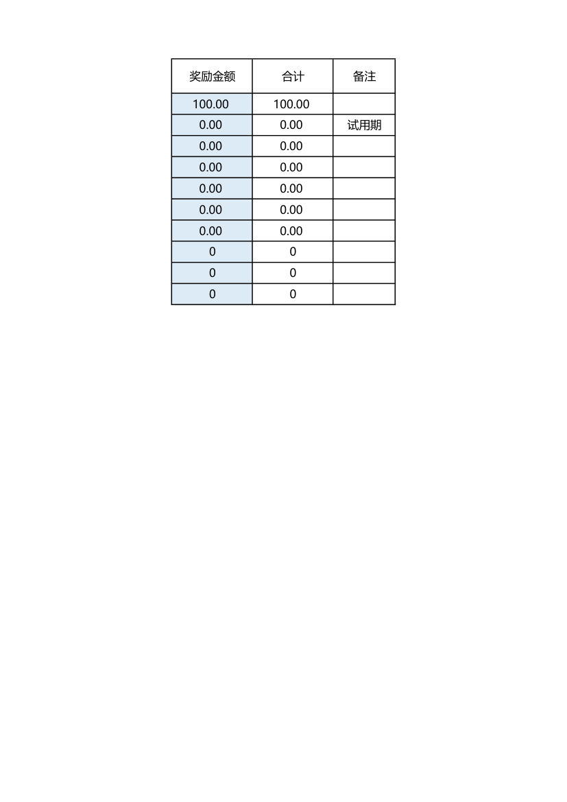 门店绩效考核明细表.xlsx第2页