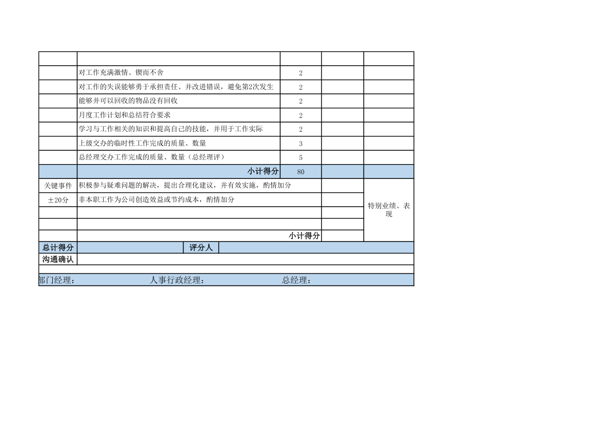 汽车4S店销售顾问绩效考核表.xlsx第2页