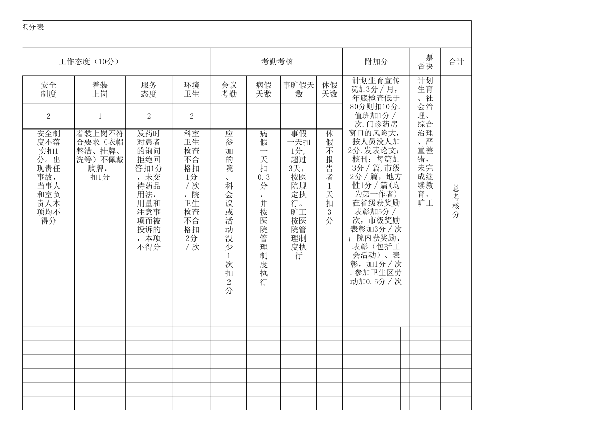 药剂科个人绩效考核标准积分表.xls第3页
