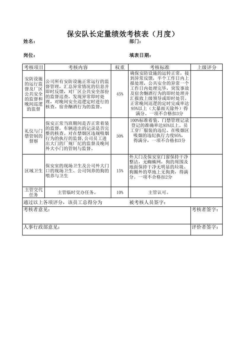 保安队长定量绩效考核表（月度）.xlsx第1页