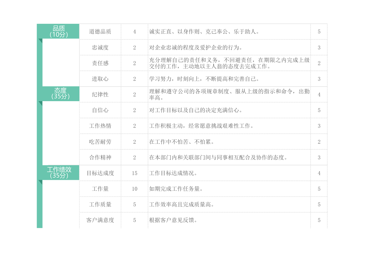 简约风一般员工绩效考核表.xls第2页