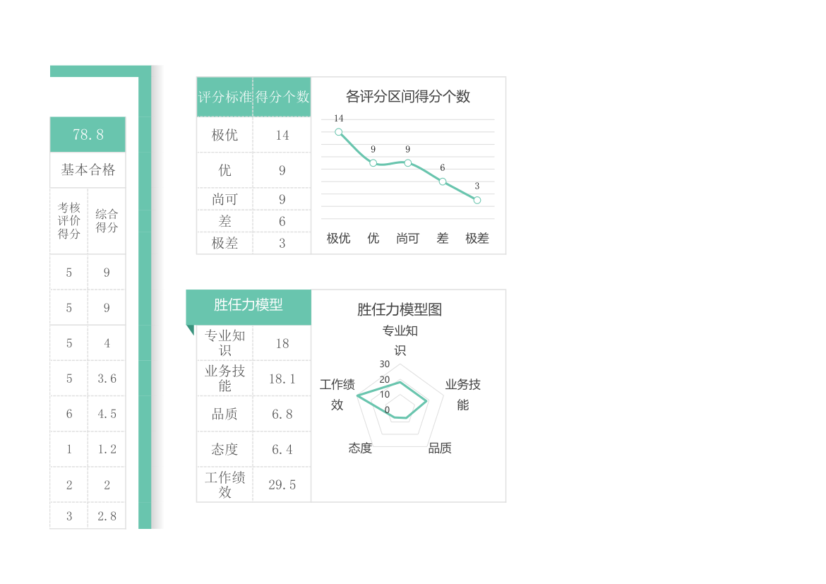 简约风一般员工绩效考核表.xls第6页