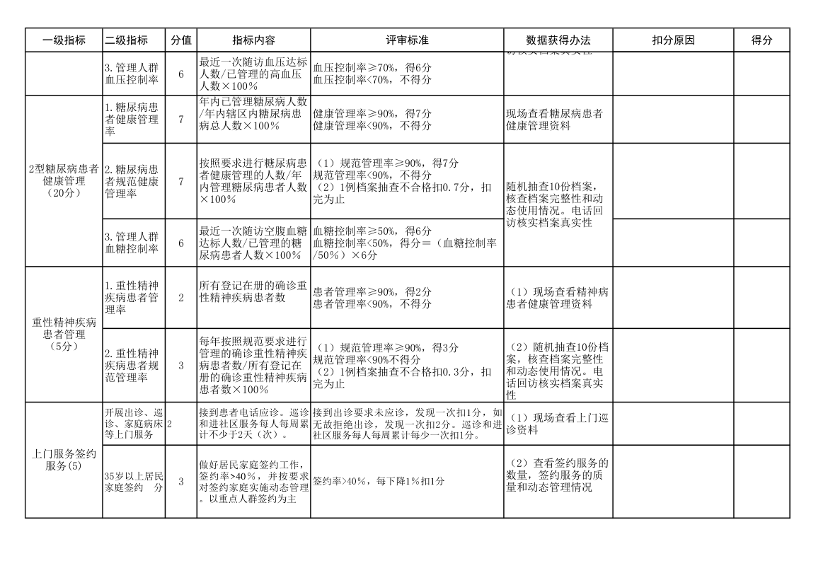 全科团队绩效考核评分表.xls第2页