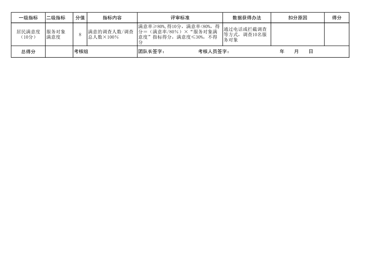 全科团队绩效考核评分表.xls第3页