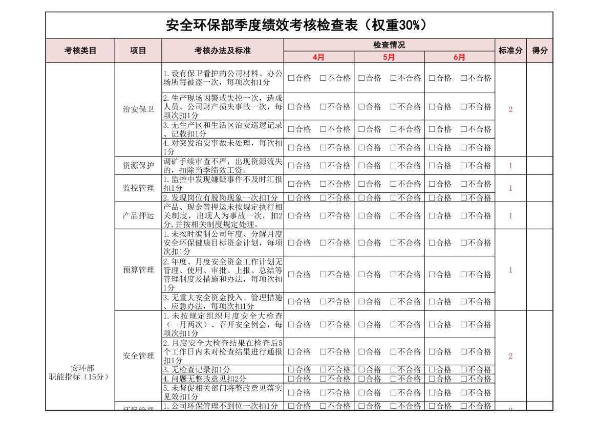 安全环保部季度绩效考核检查表.xlsx第1页