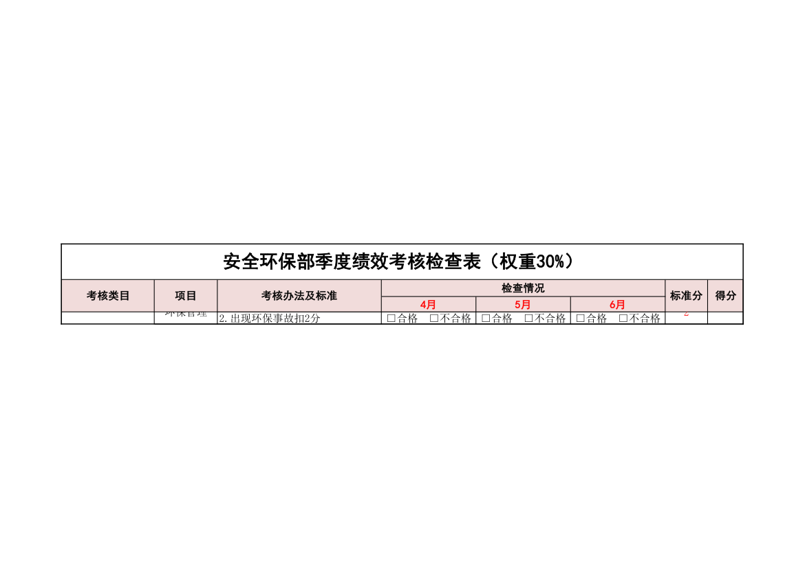 安全环保部季度绩效考核检查表.xlsx第2页