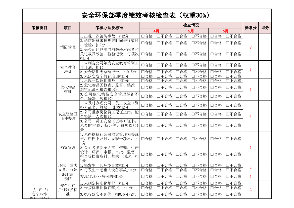 安全环保部季度绩效考核检查表.xlsx第3页